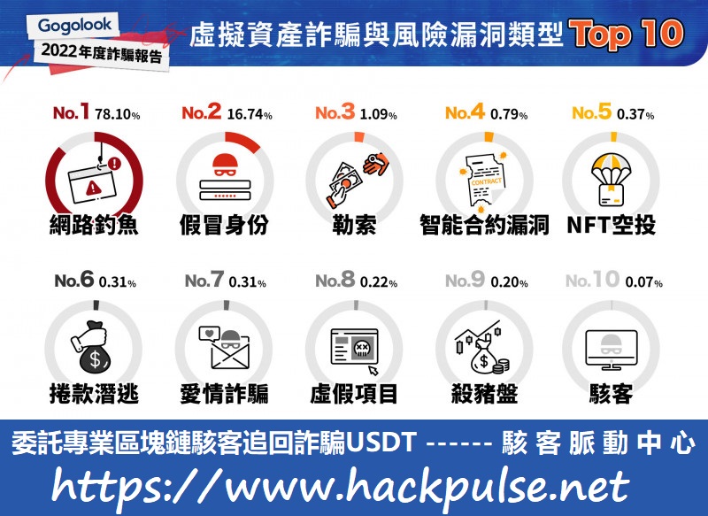 加密貨幣詐騙追回服務