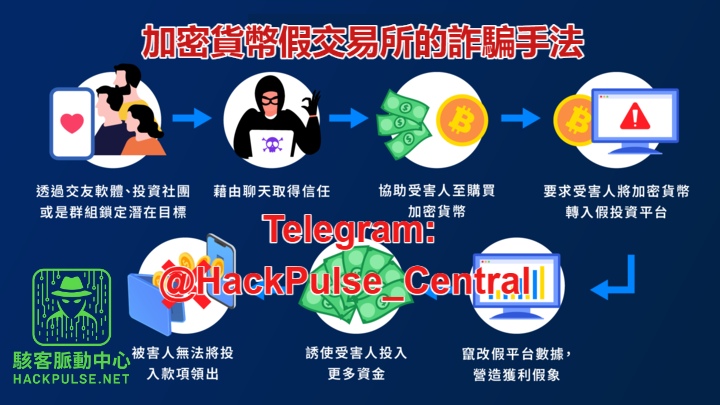 加密貨幣假交易所的詐騙手法