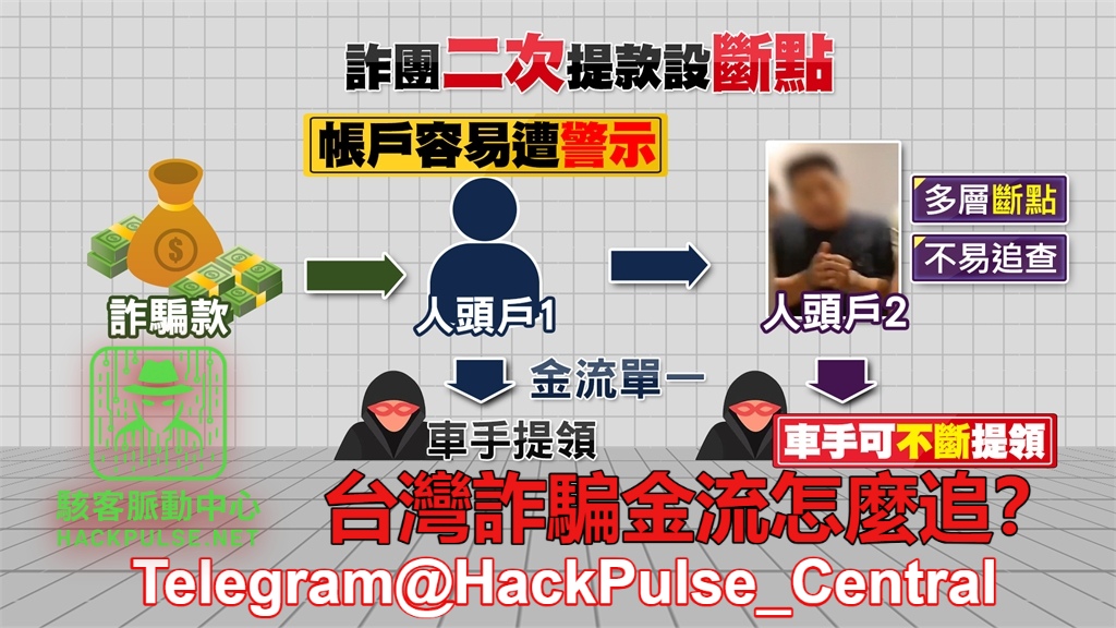台灣詐騙金流怎麼追？教你追查每個資金節點