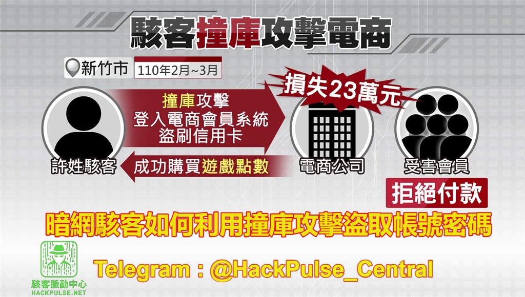 暗網駭客如何利用撞庫攻擊盜取帳號密碼